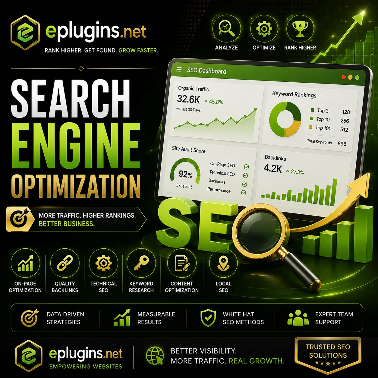 SEO Development & Optimization