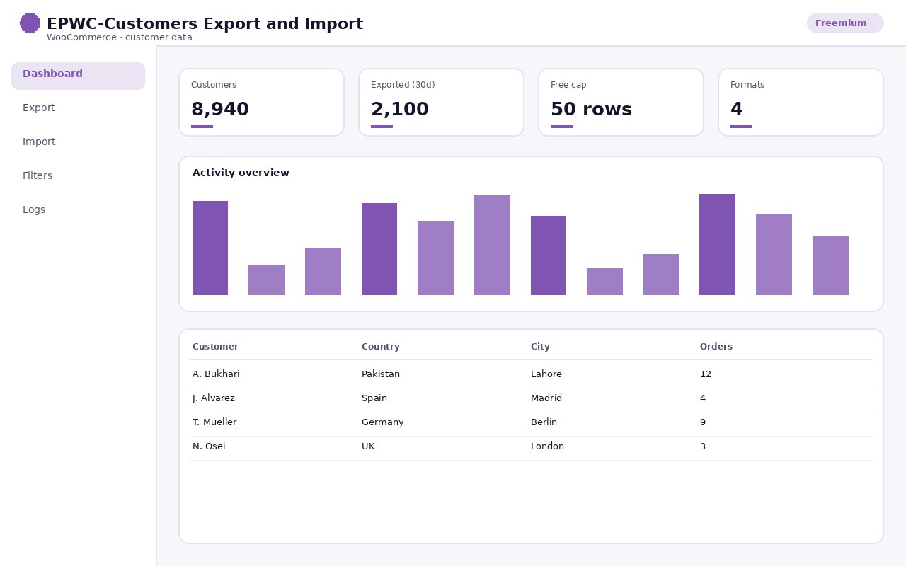 EPWC Customers Export & Import