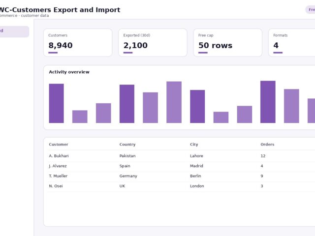 EPWC-Customers Export and Import