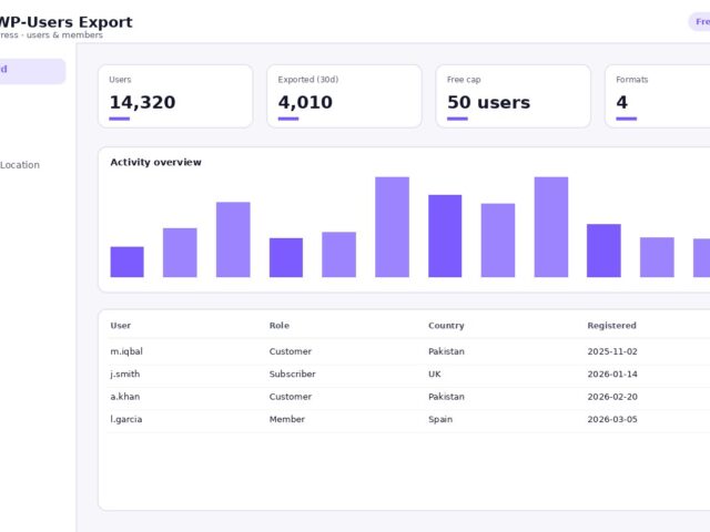 EPWP-Users Export
