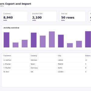 Epwc Customers Export Import
