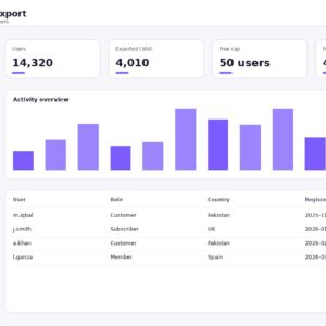 Epwp Users Export